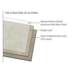 Armstrong Flooring Alterna 14-piece 16-in X 16-in Groutable Multistone Slate Blue Glue (Adhesive) Vinyl Tile 8 Armstrong Flooring Alterna 14-piece 16-in X 16-in Groutable Multistone Slate Blue Glue (Adhesive) Vinyl Tile -Carpet Floor Shop 042369435338 09373926 1800x1800