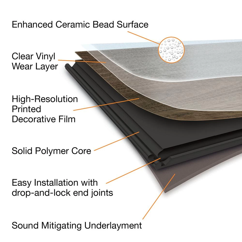 Home Decorators Collection Amicalola Ash 7.5 In. W X 47.6 In. L Luxury Vinyl Plank Flooring (24.74 Sq. Ft.) 4 Home Decorators Collection Amicalola Ash 7.5 In. W X 47.6 In. L Luxury Vinyl Plank Flooring (24.74 Sq. Ft.) - Image 4