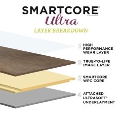 SMARTCORE Ultra 8-Piece 5.91-in X 48.03-in Lexington Oak Luxury Vinyl Plank Flooring 28 SMARTCORE Ultra 8-Piece 5.91-in X 48.03-in Lexington Oak Luxury Vinyl Plank Flooring -Carpet Floor Shop 836211224986 12345065 1800x1800