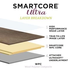 SMARTCORE Ultra 8-Piece 5.91-in X 48.03-in Woodford Oak Luxury Vinyl Plank Flooring 21 SMARTCORE Ultra 8-Piece 5.91-in X 48.03-in Woodford Oak Luxury Vinyl Plank Flooring -Carpet Floor Shop 836215020850 12035775 1800x1800