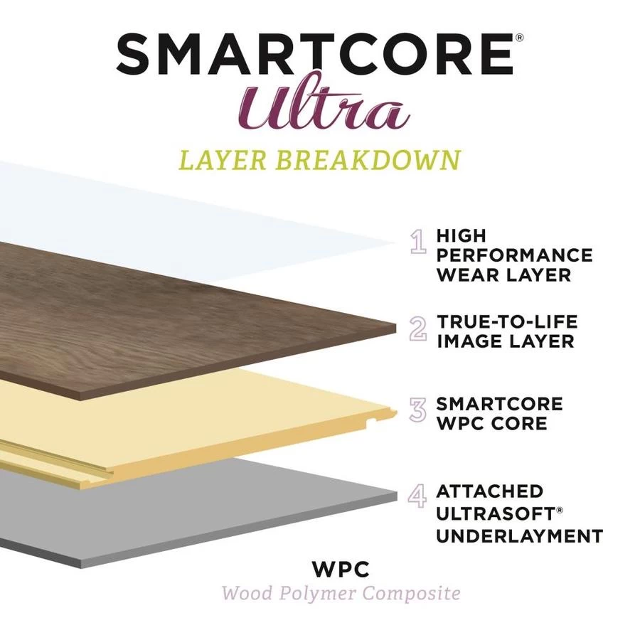 SMARTCORE Ultra 8-Piece 5.91-in X 48.03-in Woodford Oak Luxury Vinyl Plank Flooring 11 SMARTCORE Ultra 8-Piece 5.91-in X 48.03-in Woodford Oak Luxury Vinyl Plank Flooring - Image 11