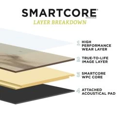 SMARTCORE 11-Piece 5-in X 48.03-in Putnam Oak Luxury Vinyl Plank Flooring -Carpet Floor Shop 836217413810 15601249 1800x1800